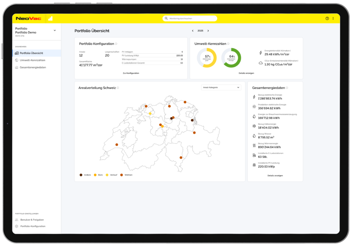 NeoVac Monitoring Portfolio Dashboard Portfolio Übersicht | © NeoVac