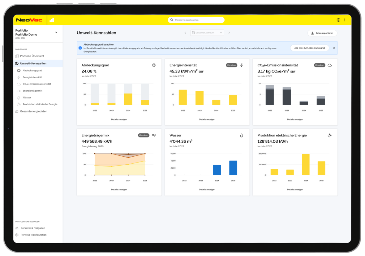 NeoVac Monitoring Portfolio Dashboard Umweltkennzahlen | © NeoVac