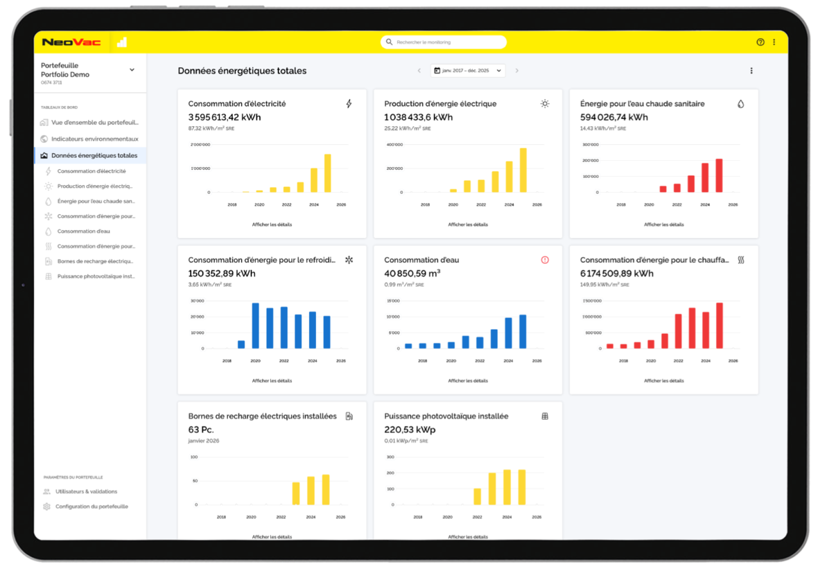NeoVac Monitoring Portfolio Dashboard Totales | © NeoVac
