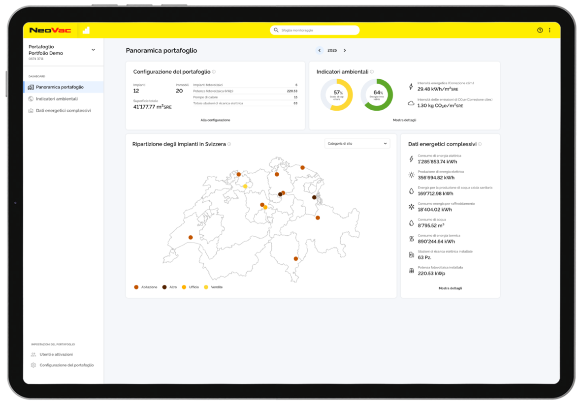 Panoramica portafoglio | © NeoVac