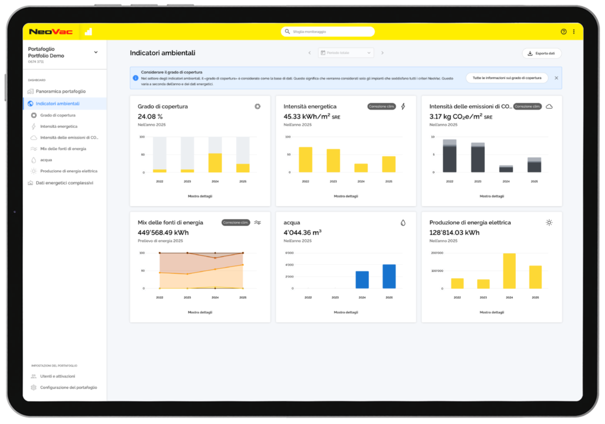 Indicatori ambientali | © NeoVac