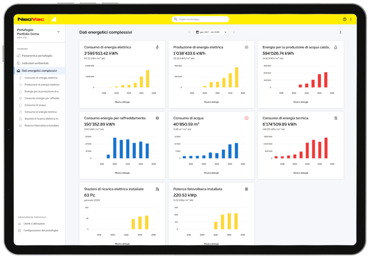 Dati energetici complessivi | © NeoVac