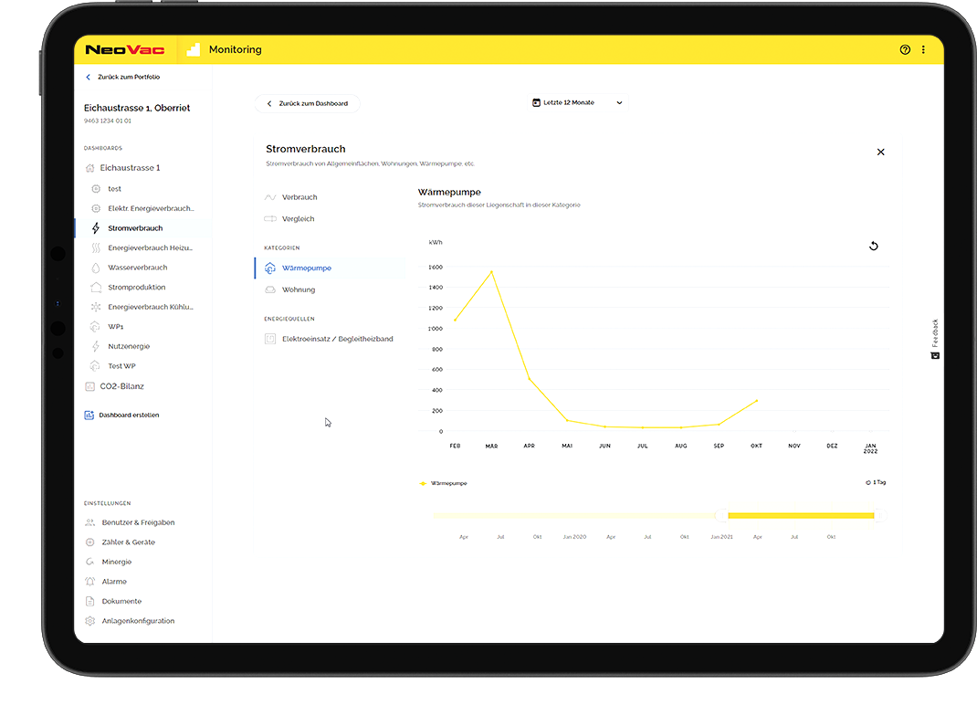 Energieströme analysieren, vergleichen und überwachen. | © NeoVac