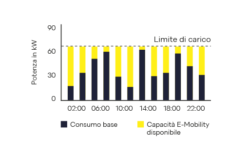 Gestione dei carichi | © NeoVac