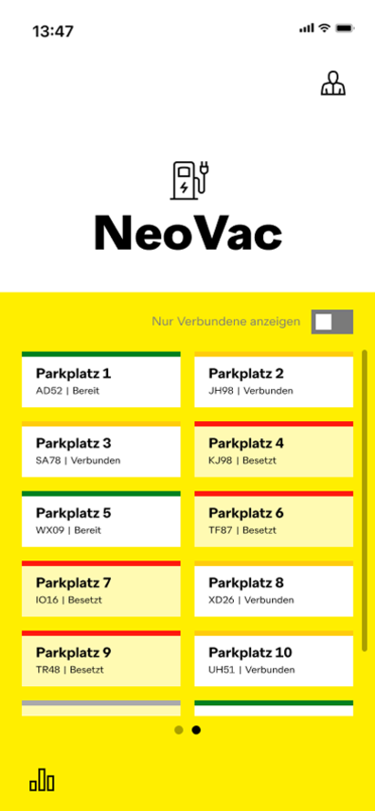 NeoVac myCharge V | © NeoVac