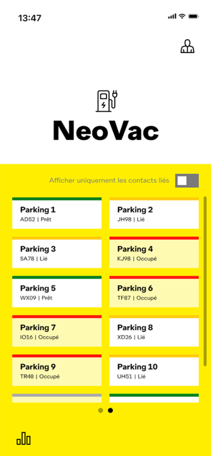 NeoVac myCharge V | © NeoVac
