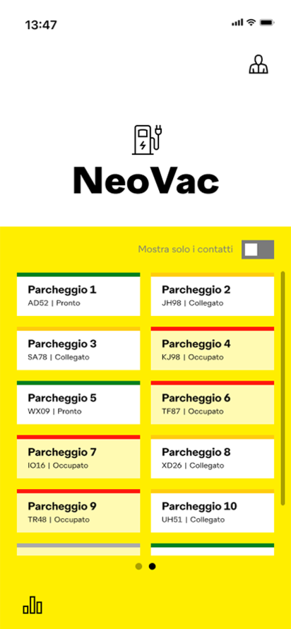 NeoVac myCharge V | © NeoVac